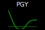 PGY